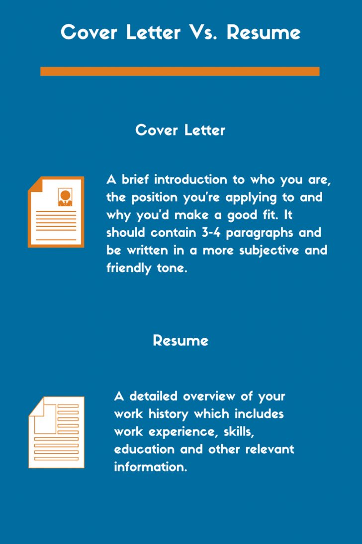 Difference Between Cover Letter And Resume The Difference Between A ...