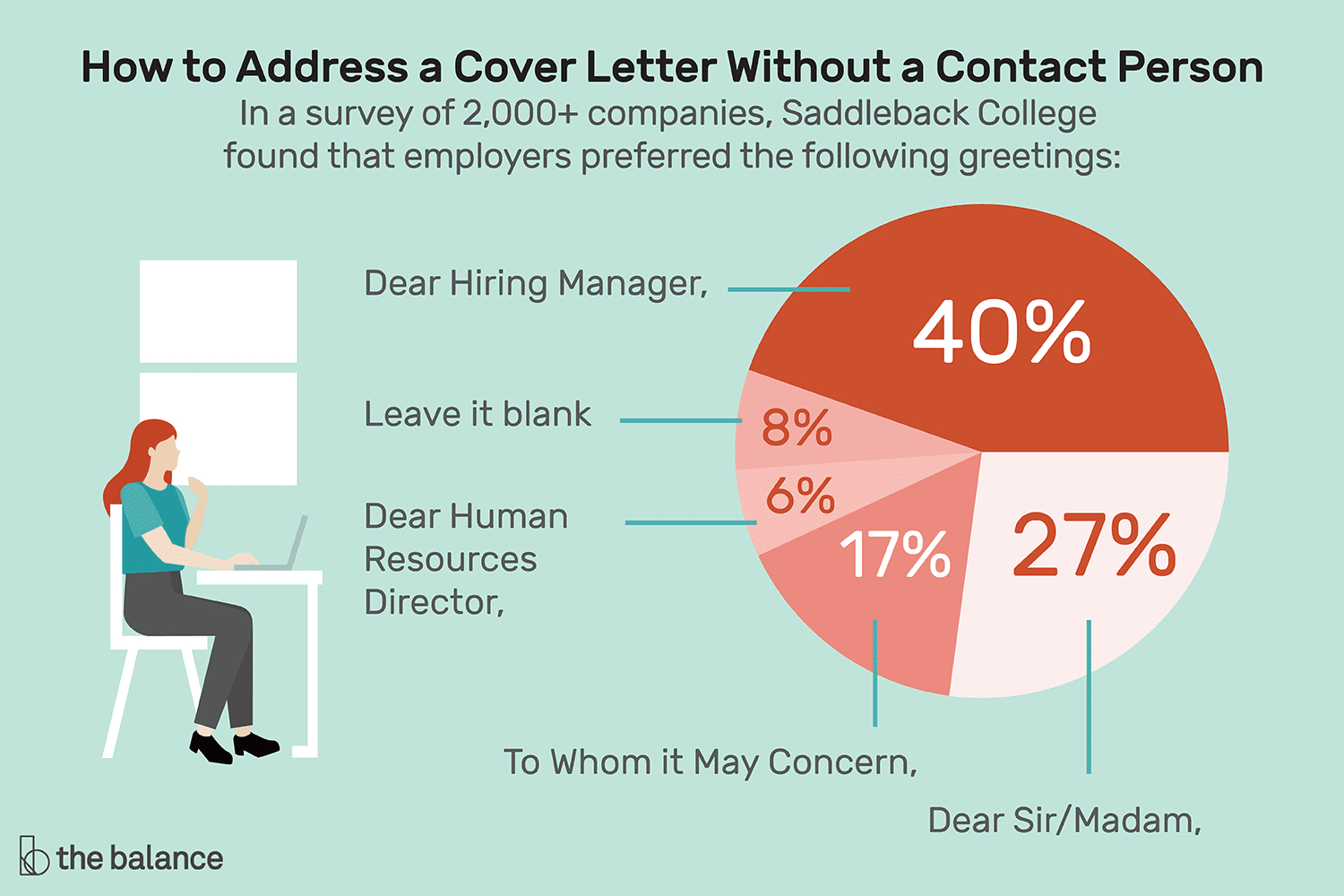 how to address cover letter without gender